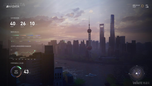 Unity與RayData全面合作，推動數(shù)字孿生應(yīng)用