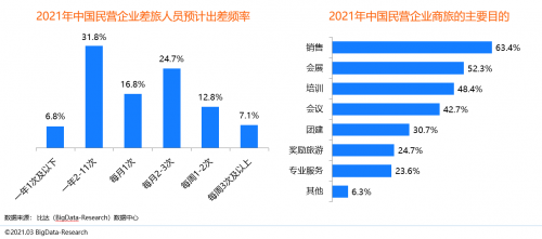 同程商旅攜手比達(dá)咨詢聯(lián)合發(fā)布商旅管理行業(yè)白皮書：《中國商旅管理行業(yè)研究報(bào)告2021》