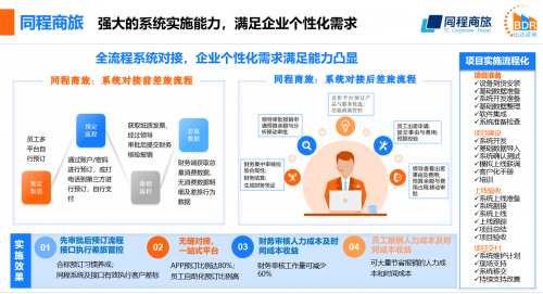 同程商旅攜手比達(dá)咨詢聯(lián)合發(fā)布商旅管理行業(yè)白皮書：《中國商旅管理行業(yè)研究報(bào)告2021》