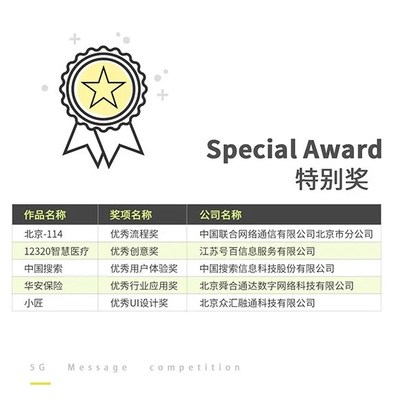 5G消息Chatbot創(chuàng)新開發(fā)大賽落幕 中國搜索獲獎(jiǎng)