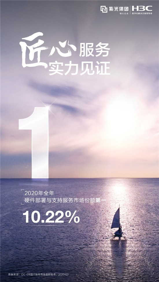 斬獲多項(xiàng)第一！新華三實(shí)力演繹IT服務(wù)“領(lǐng)航者”