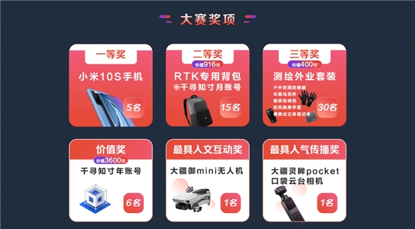 測(cè)繪專(zhuān)業(yè)同學(xué)請(qǐng)注意：“你好測(cè)繪人”喊你贏手機(jī)