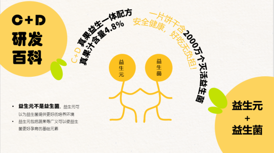 “益生元+益生菌”雙配方，C+D Nosh一口餅刷爆達人下午茶