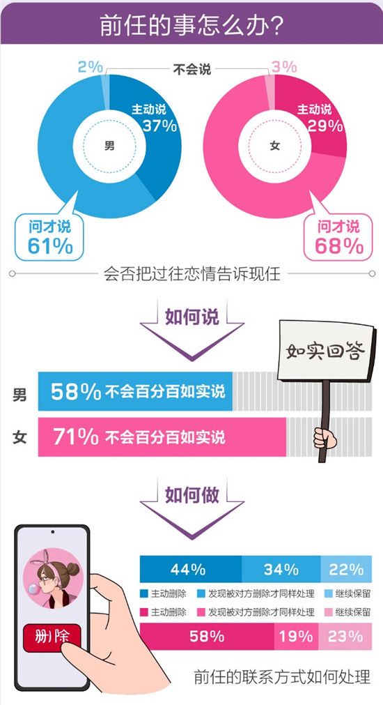 百合佳緣集團發(fā)布520婚戀觀報告——《愛情需要“邊界感”？》