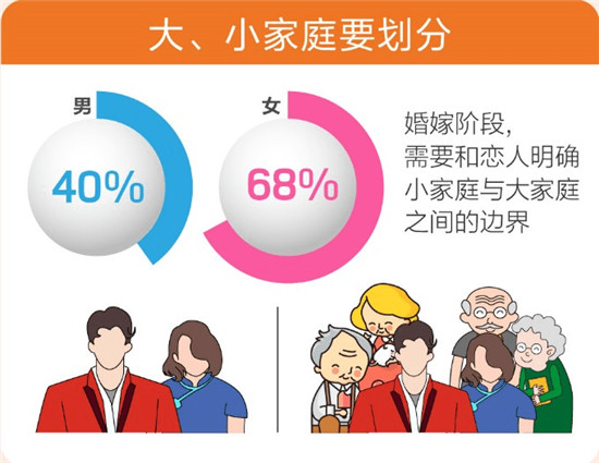 百合佳緣集團發(fā)布520婚戀觀報告——《愛情需要“邊界感”？》