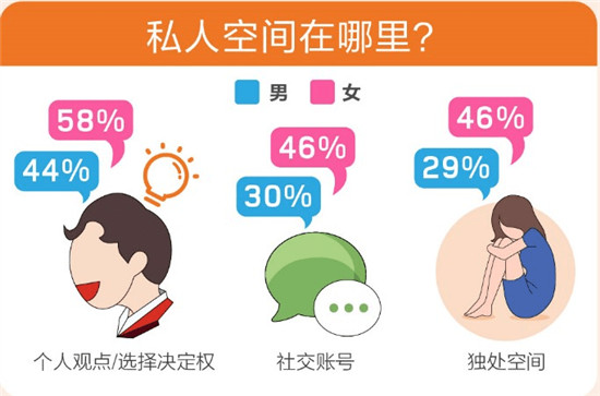 百合佳緣集團發(fā)布520婚戀觀報告——《愛情需要“邊界感”？》