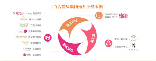 百合佳緣集團發(fā)布520婚戀觀報告——《愛情需要“邊界感”？》