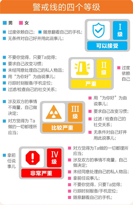 百合佳緣集團發(fā)布520婚戀觀報告——《愛情需要“邊界感”？》