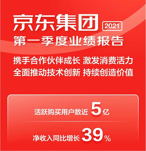 京東發(fā)布2021年一季度財(cái)報(bào)，京東之家探索手機(jī)全渠道零售新模式