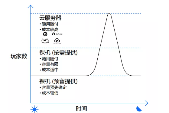 Steam上聯(lián)機游戲的服務(wù)器到底是誰的？