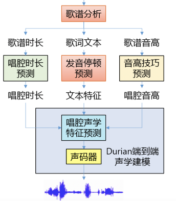 真國風(fēng)AI虛擬人！騰訊艾靈學(xué)會(huì)作詩書法新技能