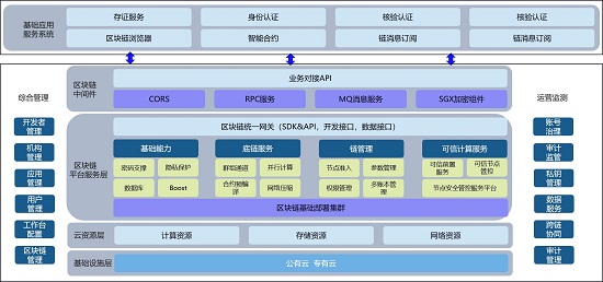 2021 IT市場權威榜單揭曉，騰訊安全領御區(qū)塊鏈中樞獲“新一代信息技術創(chuàng)新產(chǎn)品獎”