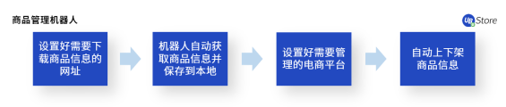 “618”大促來(lái)臨！電商如何高效運(yùn)營(yíng)實(shí)現(xiàn)大賣(mài)？攻略與工具看這里！