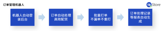 “618”大促來(lái)臨！電商如何高效運(yùn)營(yíng)實(shí)現(xiàn)大賣(mài)？攻略與工具看這里！