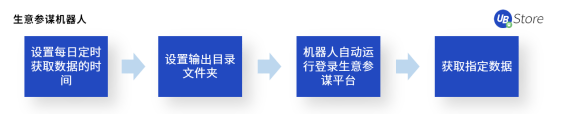 “618”大促來(lái)臨！電商如何高效運(yùn)營(yíng)實(shí)現(xiàn)大賣(mài)？攻略與工具看這里！