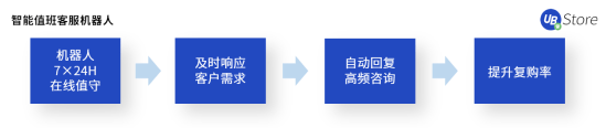 “618”大促來(lái)臨！電商如何高效運(yùn)營(yíng)實(shí)現(xiàn)大賣(mài)？攻略與工具看這里！