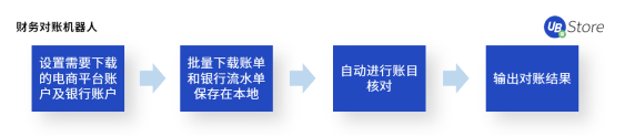 “618”大促來(lái)臨！電商如何高效運(yùn)營(yíng)實(shí)現(xiàn)大賣(mài)？攻略與工具看這里！