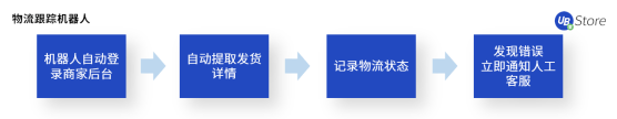 “618”大促來(lái)臨！電商如何高效運(yùn)營(yíng)實(shí)現(xiàn)大賣(mài)？攻略與工具看這里！