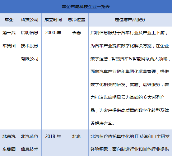 聯(lián)友科技再出發(fā)，為汽車行業(yè)數(shù)智化創(chuàng)新生態(tài)建設(shè)賦能！
