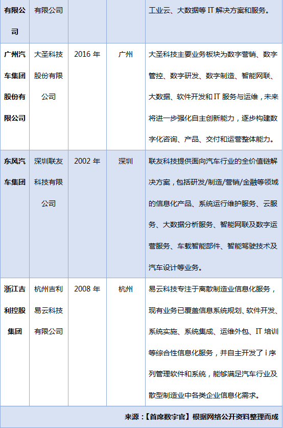 聯(lián)友科技再出發(fā)，為汽車行業(yè)數(shù)智化創(chuàng)新生態(tài)建設(shè)賦能！