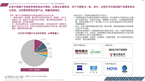 明月鏡片連續(xù)五年全國銷量第一，獲眼鏡行業(yè)首張五連冠證書