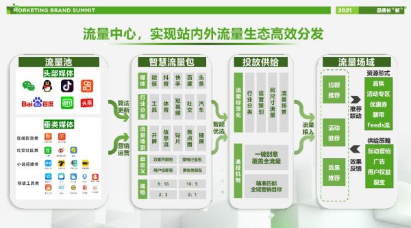 京東成新消費品牌熱門投放渠道 全域整合營銷升級助力品牌長“新
