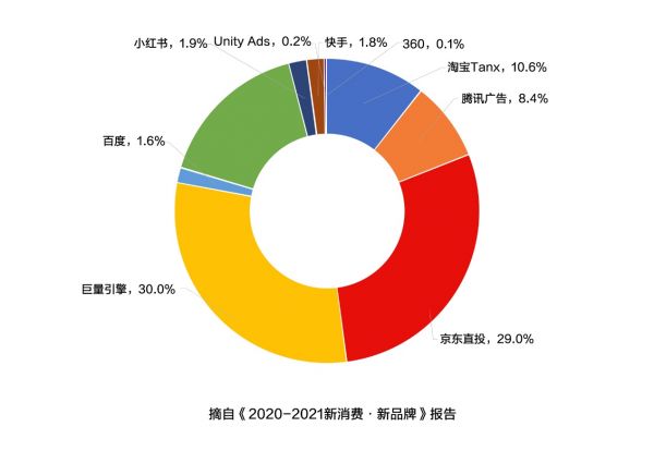 京東成新消費品牌熱門投放渠道 全域整合營銷升級助力品牌長“新