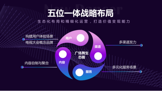 未來電視：智能化全場景體系建設(shè)，多元融合驅(qū)動(dòng)智屏?xí)r代新體驗(yàn)