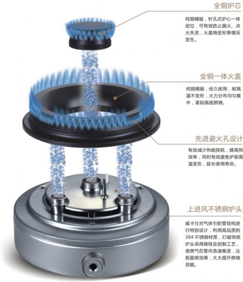 威卡仕金剛5D定制灶具，頂級配置，“灶”就非凡