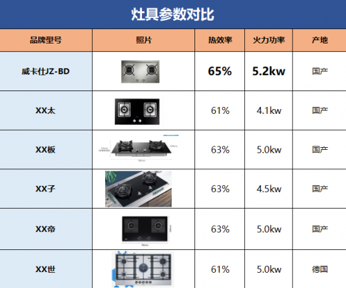 威卡仕金剛5D定制灶具，頂級配置，“灶”就非凡