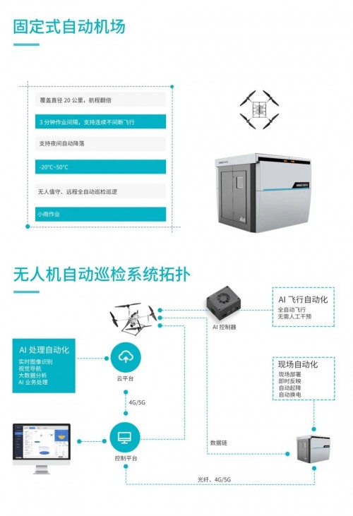 因諾科技自主巡檢系統(tǒng)正亮相世界無人機(jī)大會