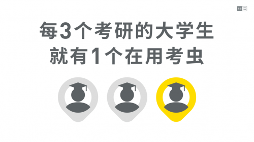 百億考研培訓(xùn)市場(chǎng)，考蟲在拿下線上正價(jià)課第一后又布局線下
