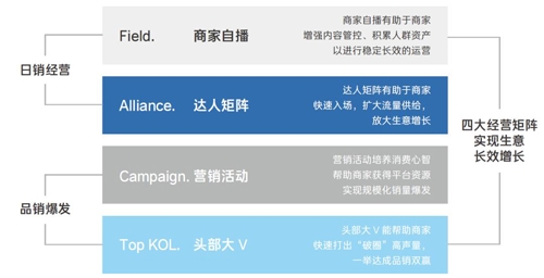 用戶、品牌、交易統(tǒng)統(tǒng)都到碗里來，巴黎歐萊雅為何能在抖音超品日大豐收