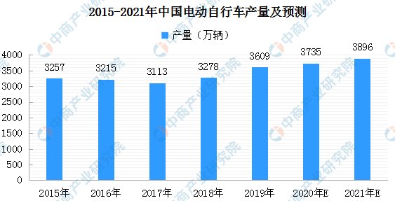 魯大師電動(dòng)車智能排行第二期出爐：哪輛電動(dòng)車最“聰明”？