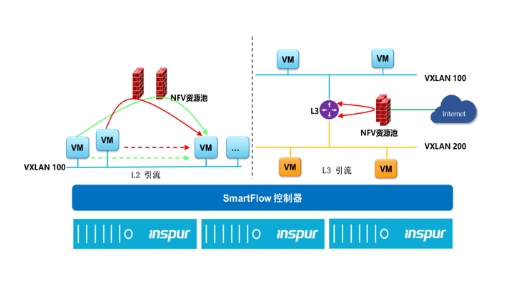 IPF2021重磅發(fā)布的SmartFlow 緣何如此非同凡響？