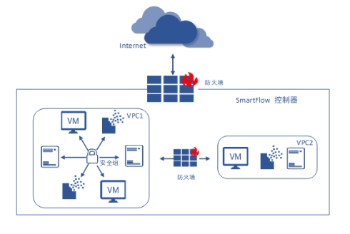 IPF2021重磅發(fā)布的SmartFlow 緣何如此非同凡響？