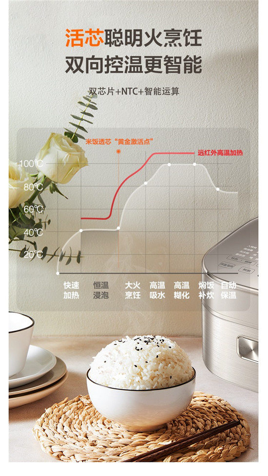 全方位對(duì)比，美的和蘇泊爾電飯煲哪個(gè)好？