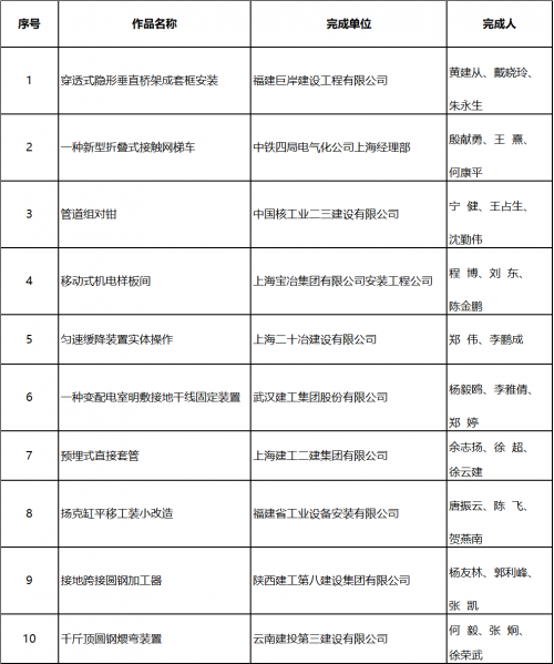 2021全國(guó)“五小”成果短視頻大賽總決賽暨頒獎(jiǎng)大會(huì)舉行