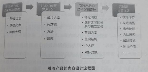 教育培訓新形勢下，培訓機構如何通過精細化運營來尋找突破口