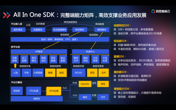 技術(shù)解讀為什么百度智能視頻云讓視頻變得更聰明？
