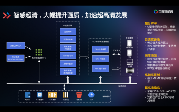 技術(shù)解讀為什么百度智能視頻云讓視頻變得更聰明？