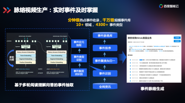 技術(shù)解讀為什么百度智能視頻云讓視頻變得更聰明？