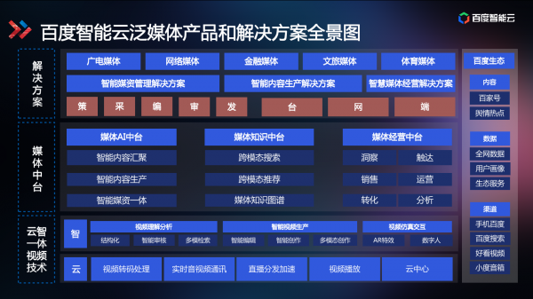技術(shù)解讀為什么百度智能視頻云讓視頻變得更聰明？
