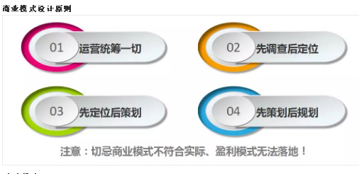 商業(yè)模式通羅百輝老師：如何規(guī)劃讓企業(yè)盈利10倍速增長的商業(yè)模式創(chuàng)新戰(zhàn)略？