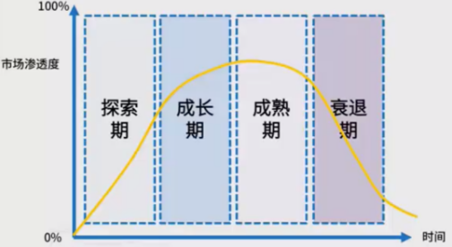 商業(yè)模式通羅百輝老師：如何規(guī)劃讓企業(yè)盈利10倍速增長的商業(yè)模式創(chuàng)新戰(zhàn)略？