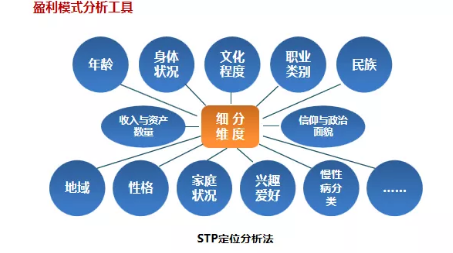 商業(yè)模式通羅百輝老師：如何規(guī)劃讓企業(yè)盈利10倍速增長的商業(yè)模式創(chuàng)新戰(zhàn)略？