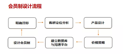 商業(yè)模式通羅百輝老師：如何規(guī)劃讓企業(yè)盈利10倍速增長的商業(yè)模式創(chuàng)新戰(zhàn)略？