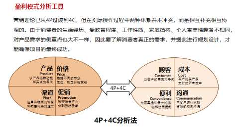 商業(yè)模式通羅百輝老師：如何規(guī)劃讓企業(yè)盈利10倍速增長的商業(yè)模式創(chuàng)新戰(zhàn)略？