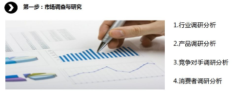 商業(yè)模式通羅百輝老師：如何規(guī)劃讓企業(yè)盈利10倍速增長的商業(yè)模式創(chuàng)新戰(zhàn)略？