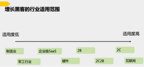 商業(yè)模式通羅百輝老師：如何規(guī)劃讓企業(yè)盈利10倍速增長的商業(yè)模式創(chuàng)新戰(zhàn)略？
